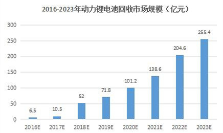 一块电池的最后归宿