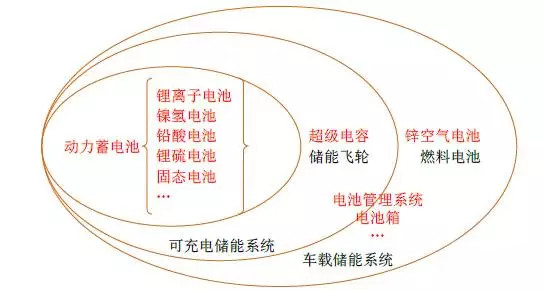 动力电池标准汇编及下阶段制修订规划路线图