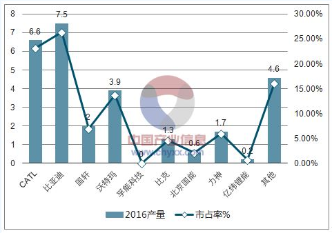 2018年动力电池、正极材料及负极材料行业发展预测