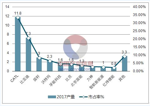 2018年动力电池、正极材料及负极材料行业发展预测