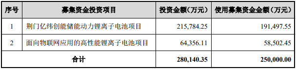 募集资金用途