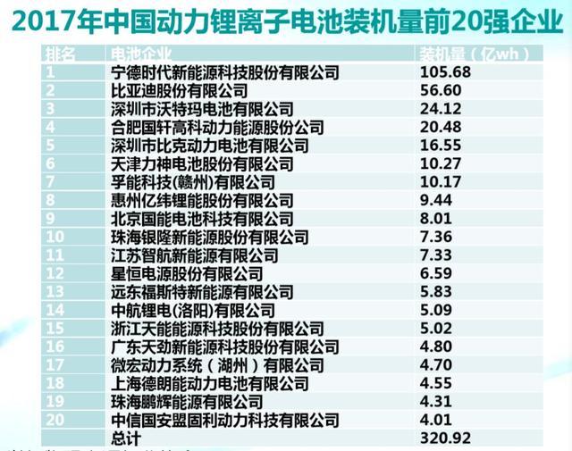 从安全隐患到行业洗牌加速 动力电池产业提前入秋