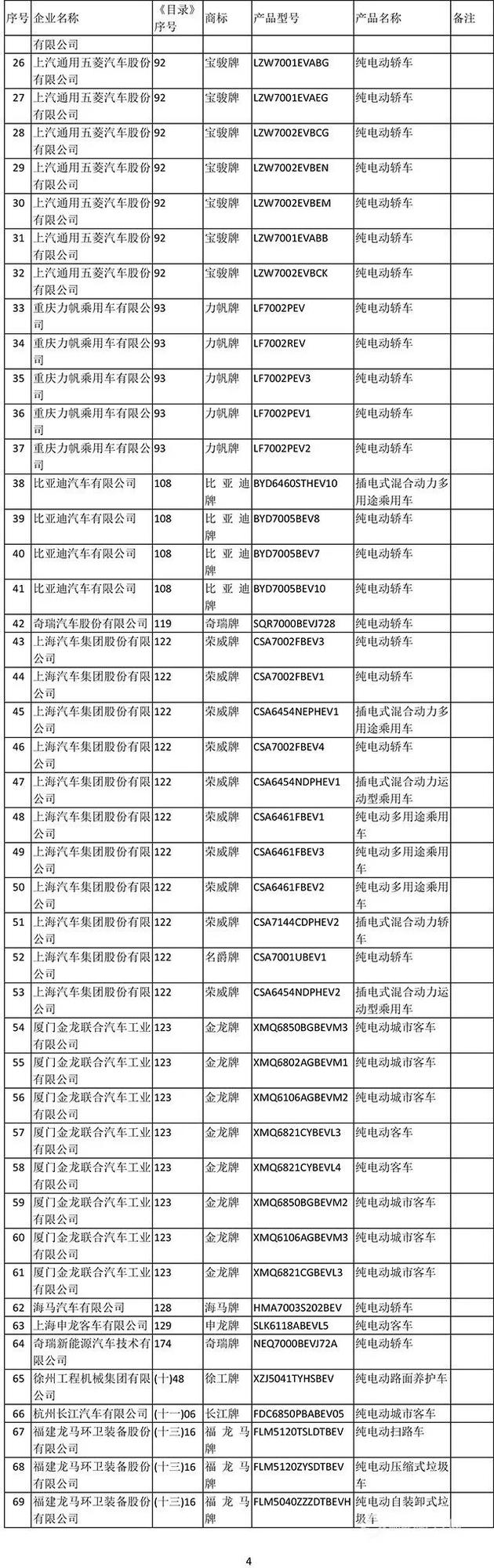 工信部公布2019年首批新能源补贴车型