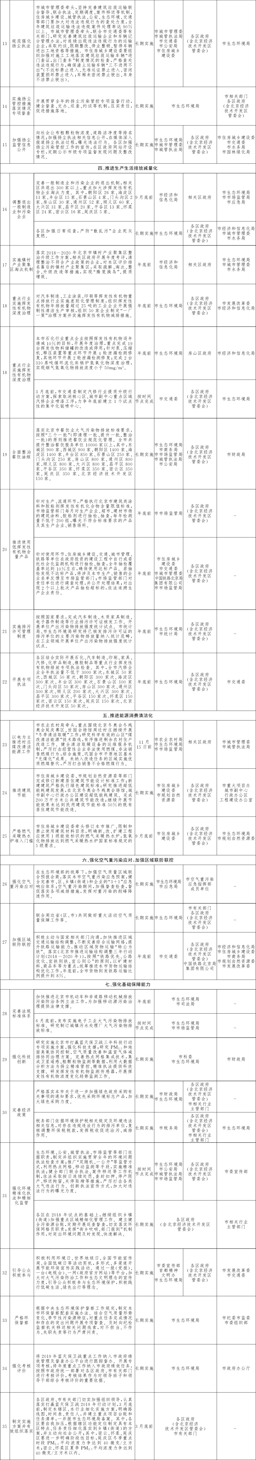 附件：1.北京市打赢蓝天保卫战2019年行动计划-2.jpg