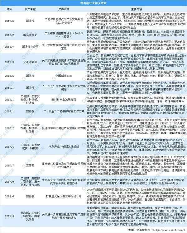 详解铅蓄电池、锂电池、氢能源电池发展趋势 谁将优胜谁被劣汰？