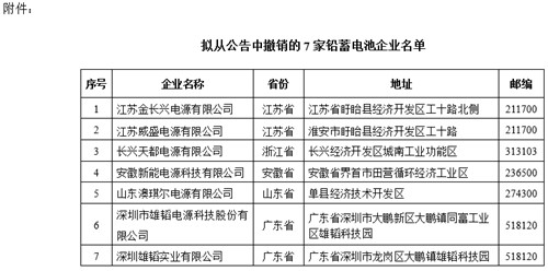 0603铅酸蓄电池名单_副本.jpg