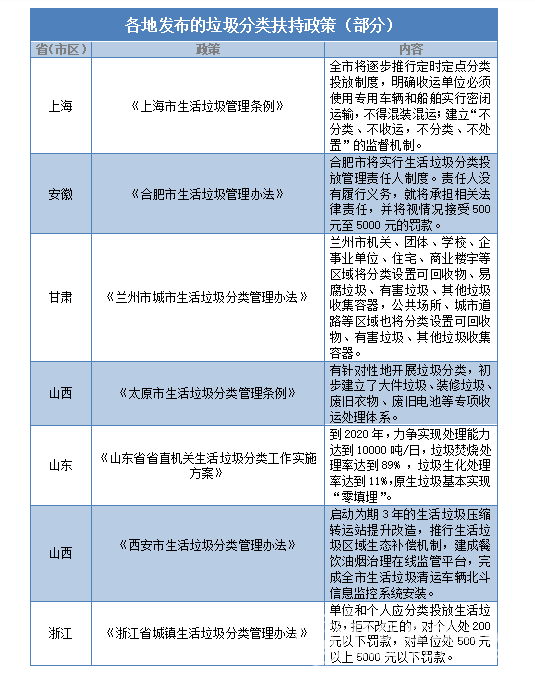 0605生活垃圾分析01.jpg