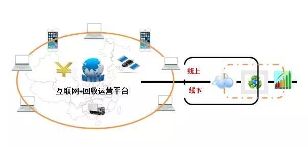 0606互联网+回收.jpg