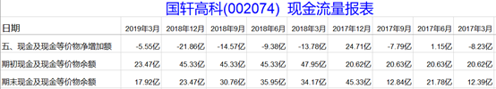 动力电池倒闭潮要来了？还没那么夸张