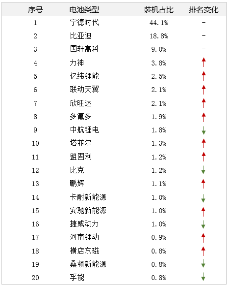 5月锂电数据分析——新能源需求提前释放 同比增速下滑至底部