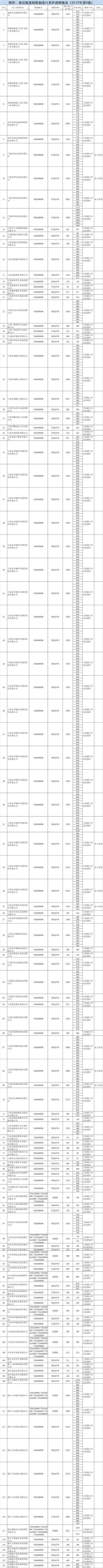 0625洋垃圾进口批复_副本.jpg