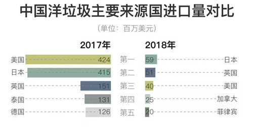 0704禁止进口洋垃圾5_副本.jpg