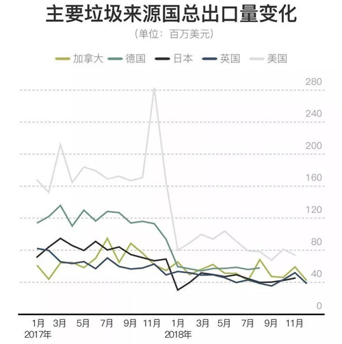 0704禁止进口洋垃圾6_副本.jpg