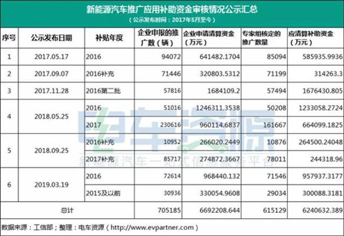 0709新能源车补贴1_副本.jpg