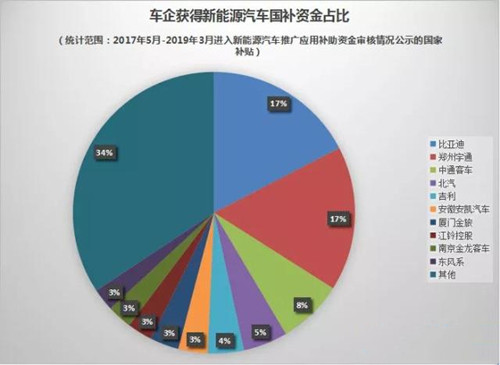 0709新能源车补贴3_副本.jpg