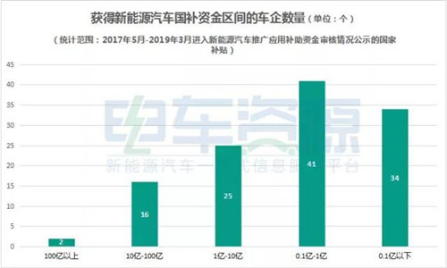 0709新能源车补贴4_副本.jpg