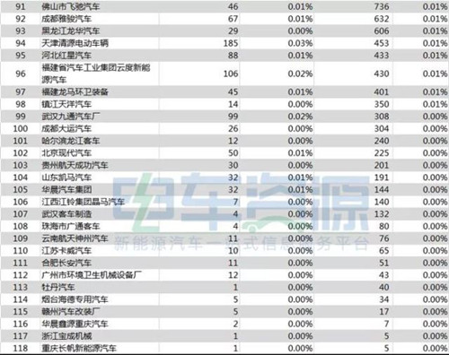 0709新能源车补贴10_副本.jpg