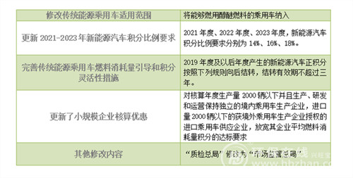 0711新能源车1_副本.jpg