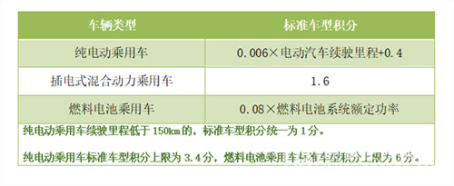 0711新能源车2_副本.jpg