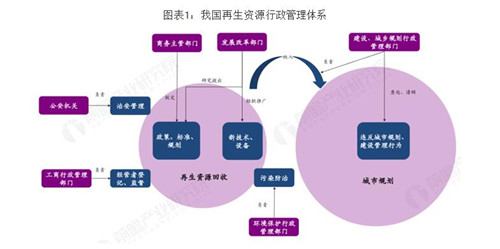 0729再生资源1_副本.jpg