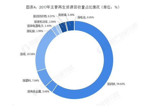 0729再生资源4_副本.jpg