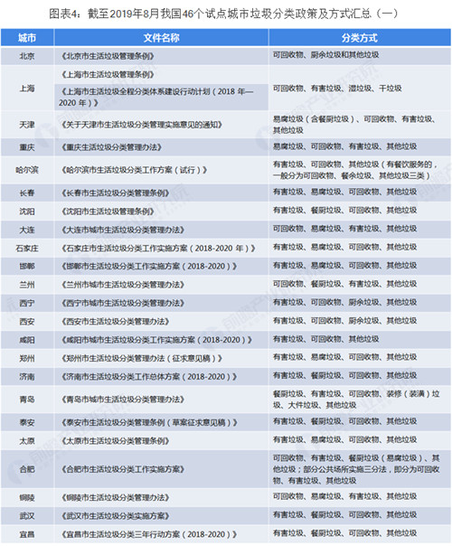 0819垃圾分类4_副本.jpg