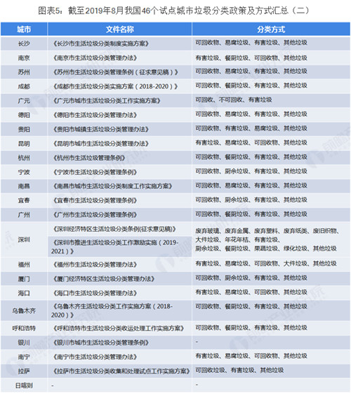 0819垃圾分类5_副本.jpg