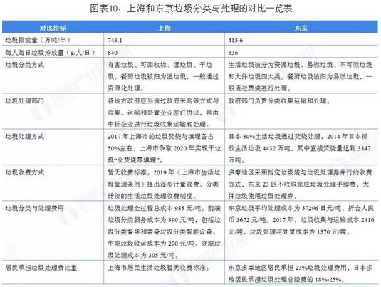 0821上海垃圾分类图10_副本.jpg