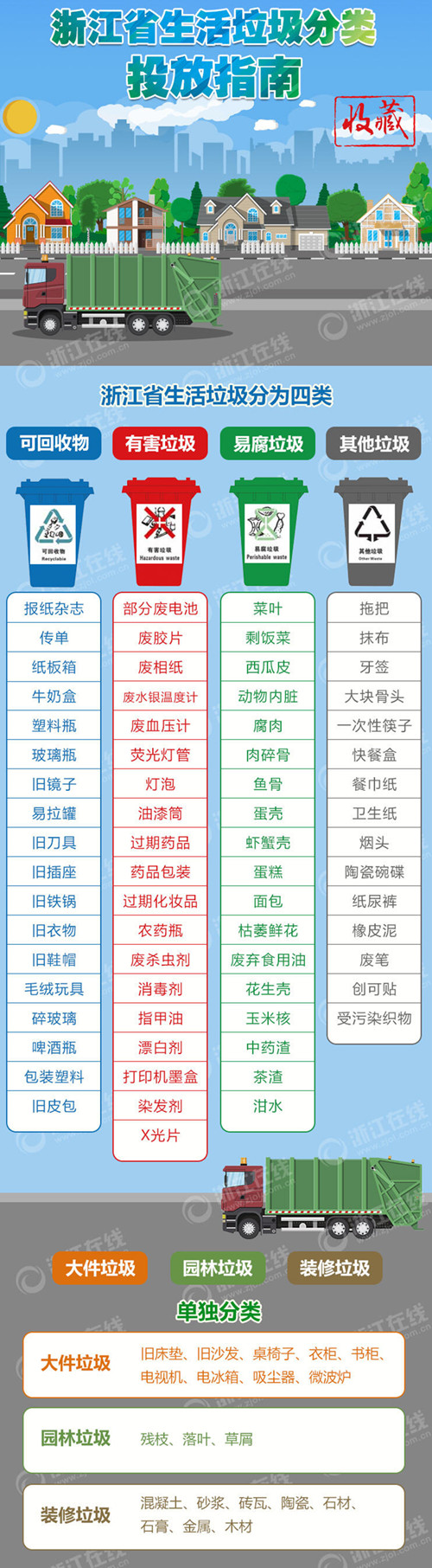 0822浙江生活垃圾分类2_副本.jpg