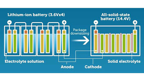 0823固态电池1_副本.jpg