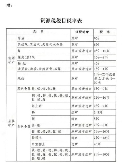 0828资源税率1_副本.jpg