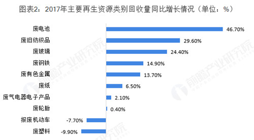 0828再生资源2_副本.jpg