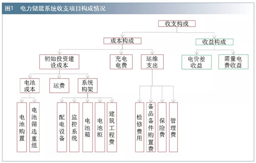 0828退役动力电池2_副本.jpg