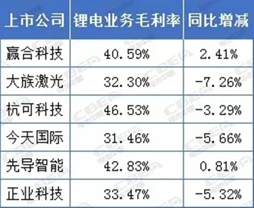 0828锂电2_副本.jpg