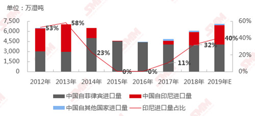 0902印尼有色金属出口2_副本.jpg