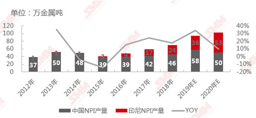 0902印尼有色金属出口8_副本.jpg