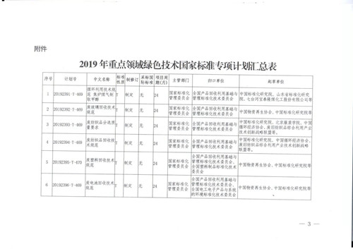 0903国标委文件3_副本.jpg