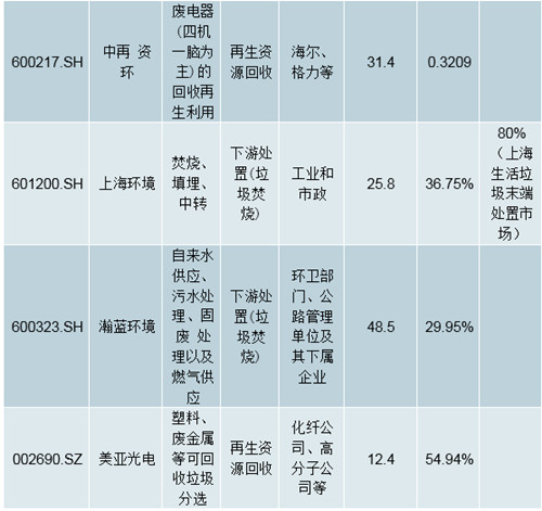 2019中国垃圾3_副本.jpg