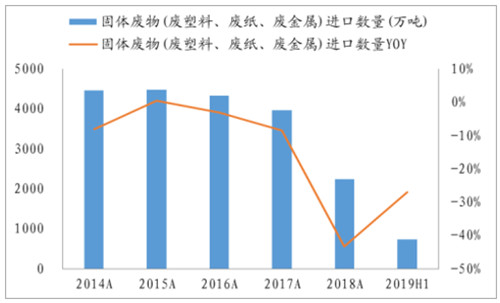 2019中国垃圾10_副本.jpg