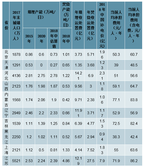 0905生活垃圾处置2_副本.jpg