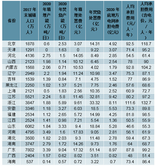 0905生活垃圾处置3_副本.jpg