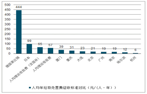 0905生活垃圾处置4_副本.jpg