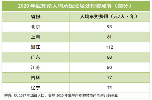 0909垃圾分类付费1_副本.jpg