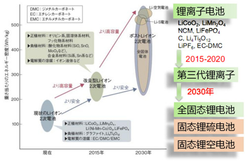 0909动力电池2_副本.jpg