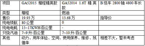 0909新能源汽车1_副本.jpg