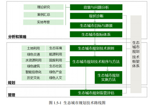 0911环保路线_副本.jpg