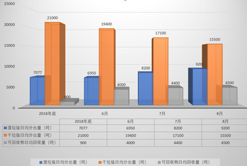 0912上海垃圾分类_副本.png