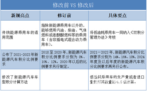 0912新能源车_副本.jpg