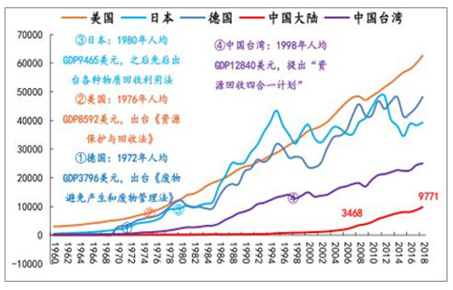 0912上半年垃圾分类1_副本.jpg