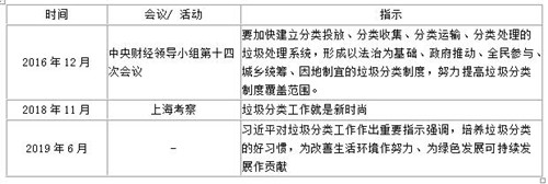 0912上半年垃圾分类2_副本.jpg